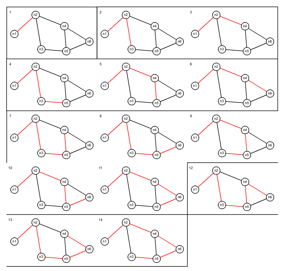 undirected-cyclic-graph-all-paths undirected-cyclic-graph-all-paths