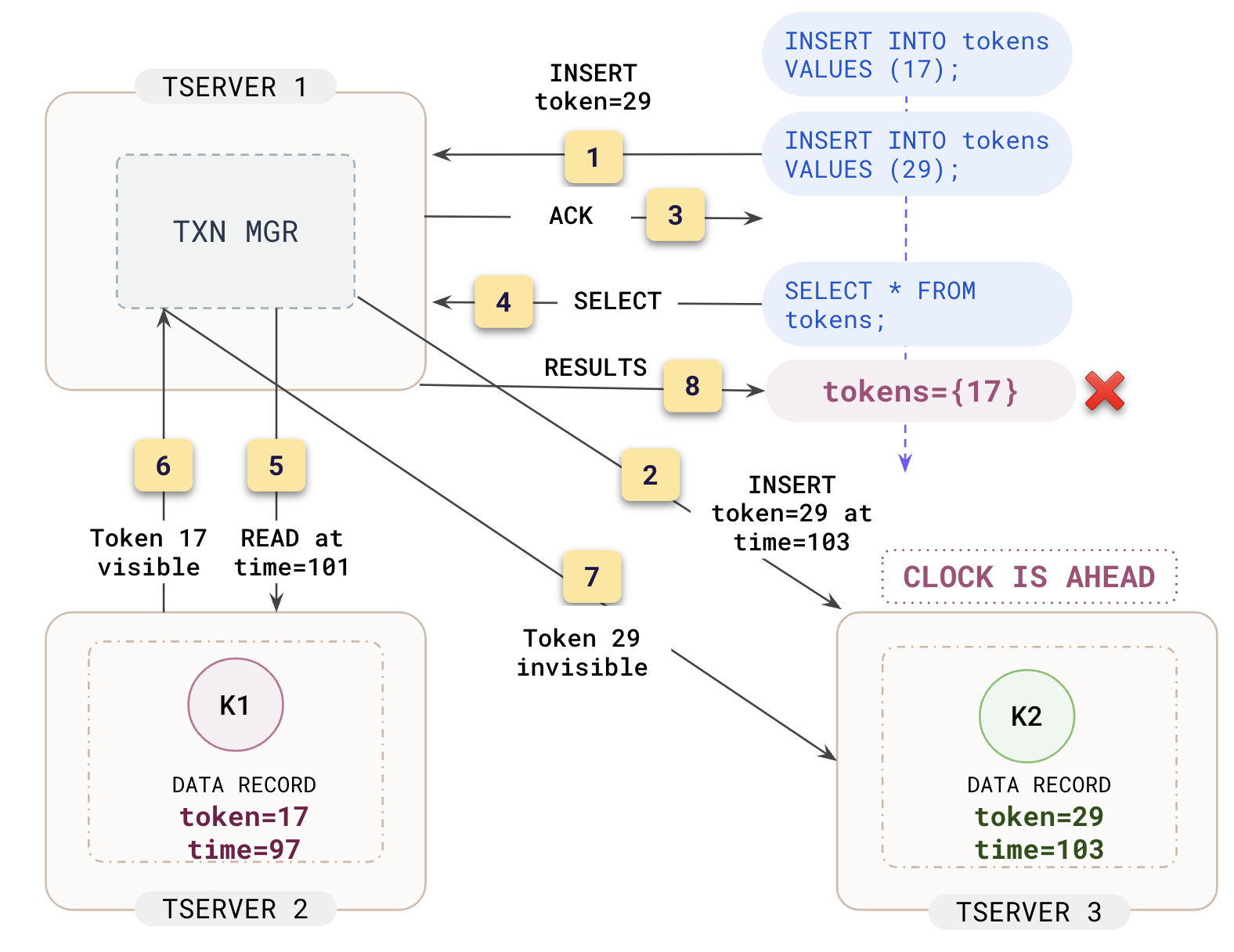 Read Restart Error Read Restart Error