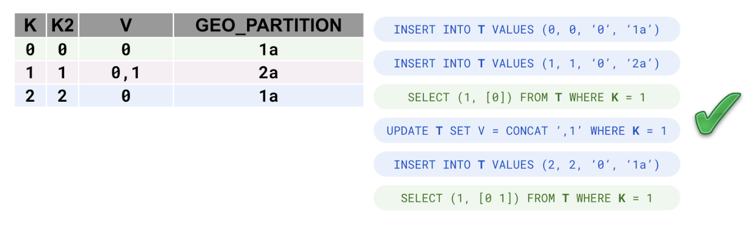 Load Phase Results Load Phase Results
