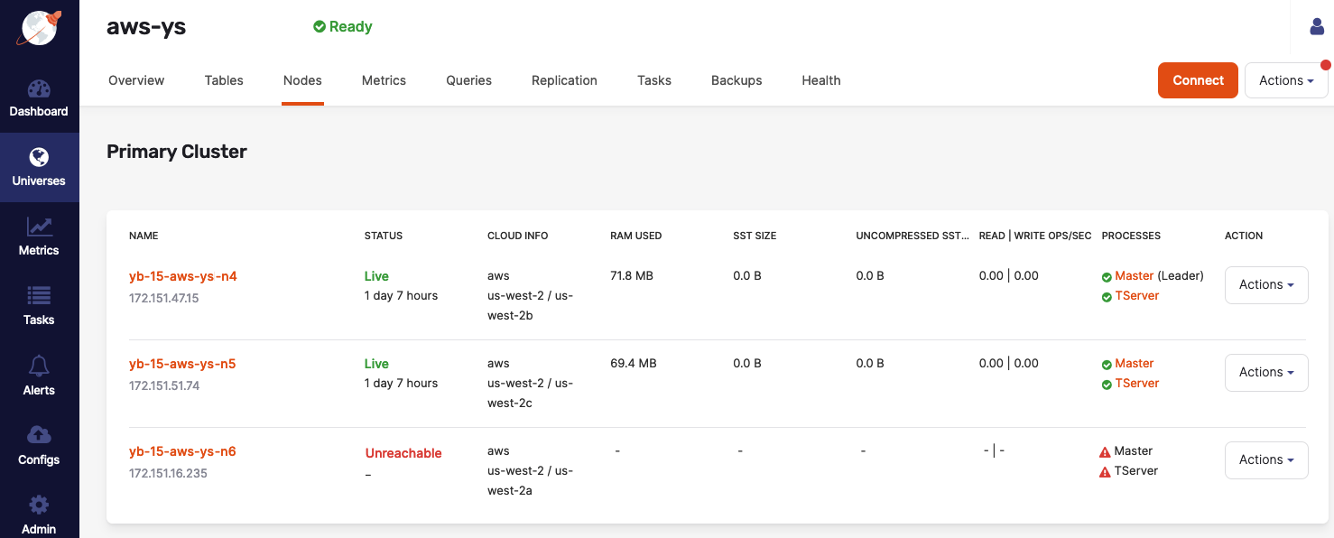 Unreachable Node Actions Unreachable Node Actions