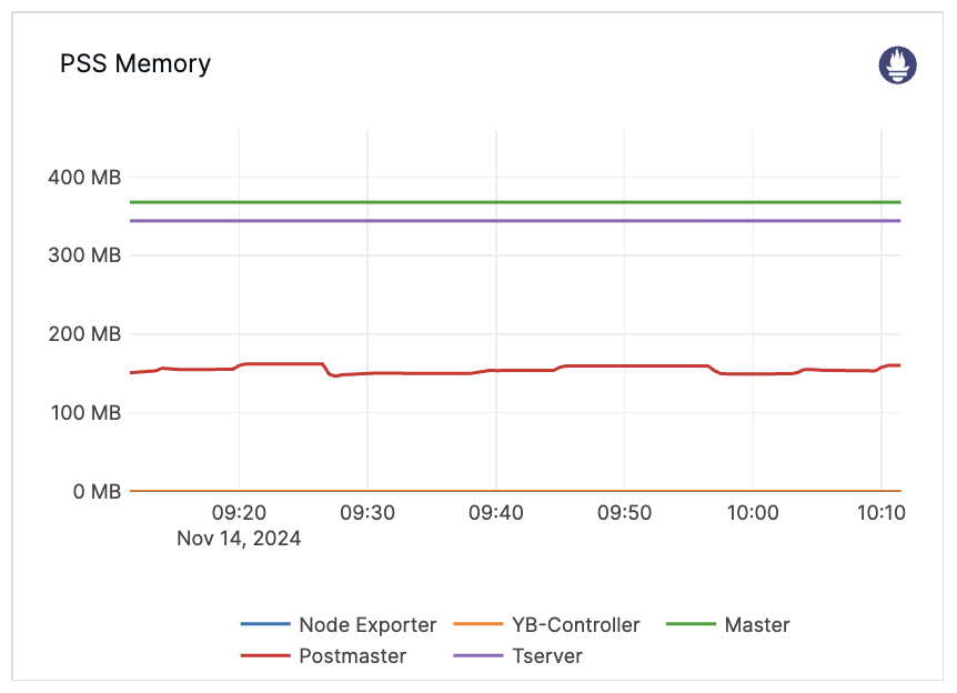 PSS Memory PSS Memory