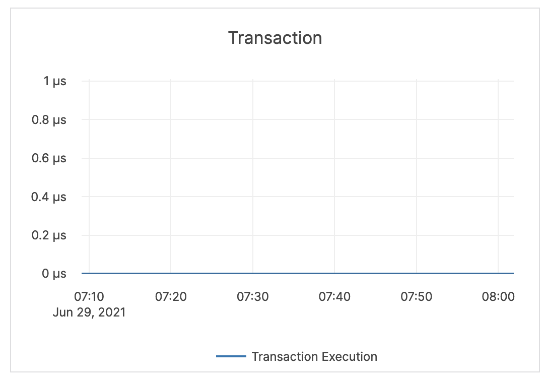 Transaction Transaction